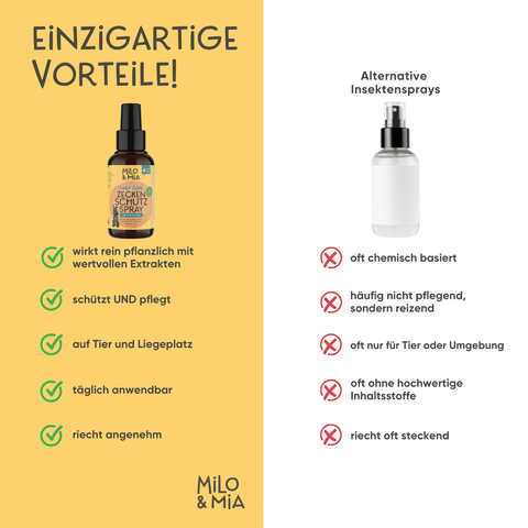 Daily Care - Pflanzliches Zeckenschutz Spray